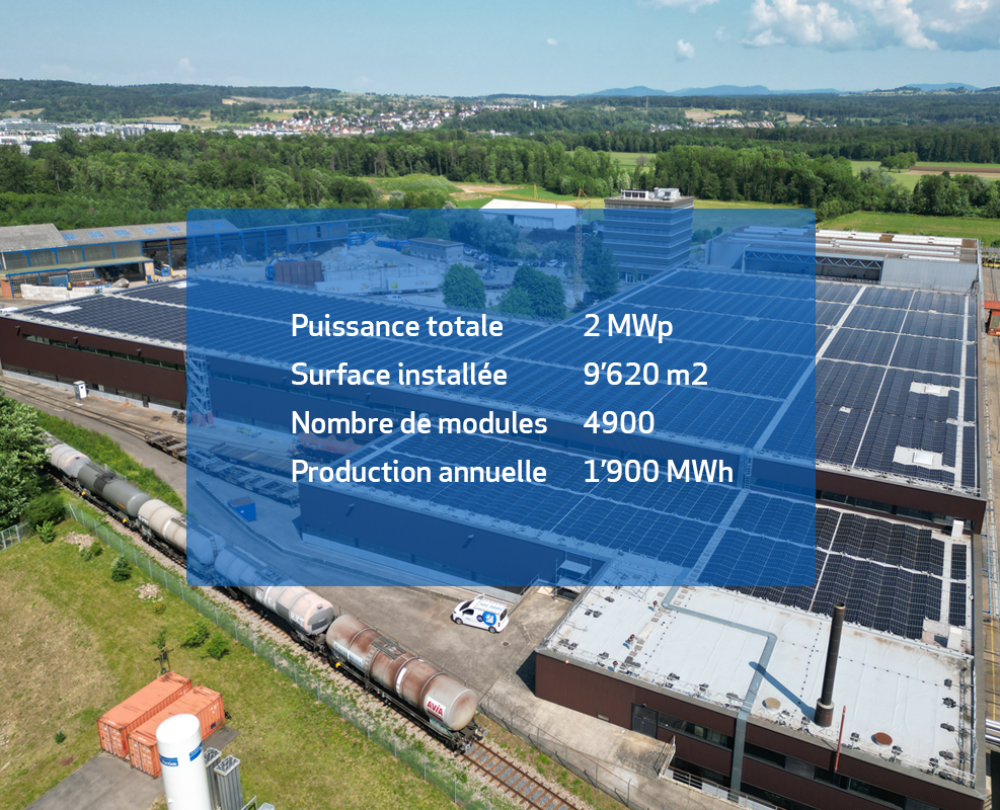 Soluma AG - Contracting photovoltaïque