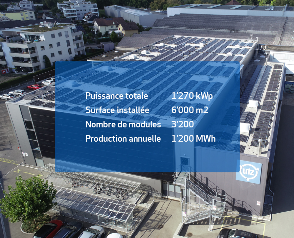 Georg Utz AG - Contracting photovoltaïque