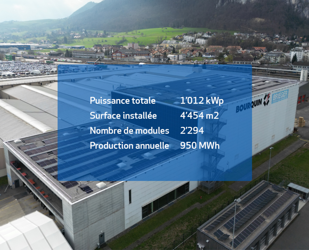 Bourquin SA - Contracting photovoltaïque