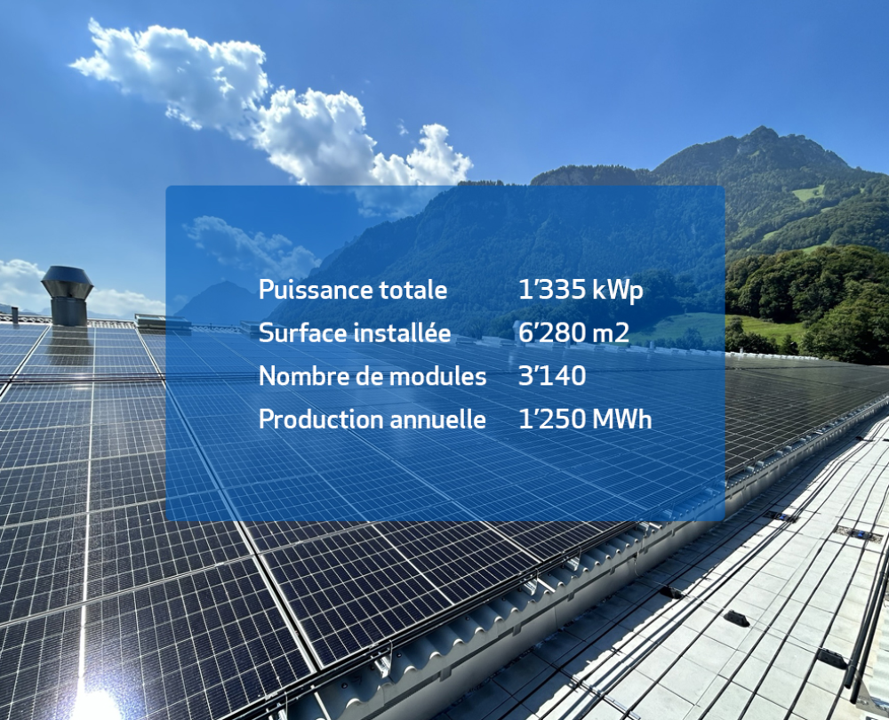 Swisspearl Schweiz AG - Contracting photovoltaïque