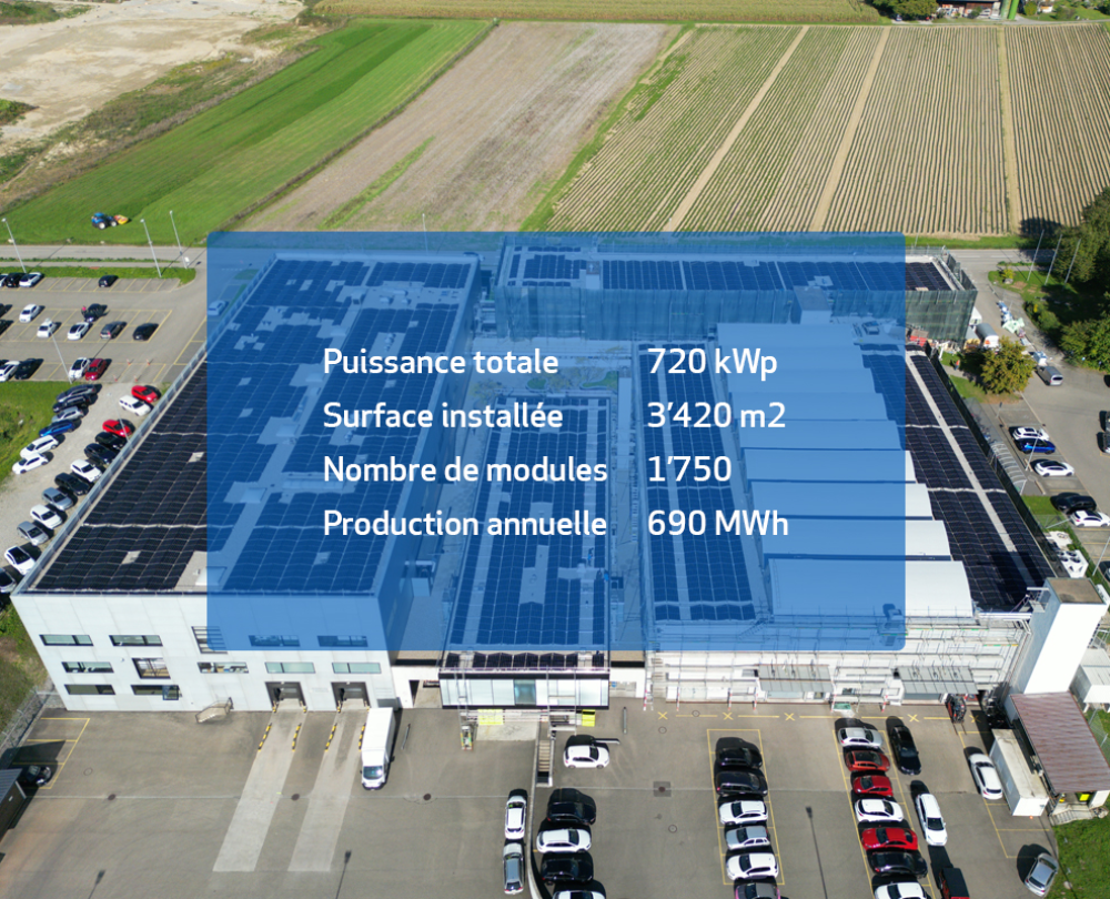 Huba Control AG - Contracting photovoltaïque