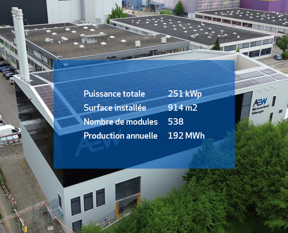 AEW chauffage à distance - Contracting photovoltaïque
